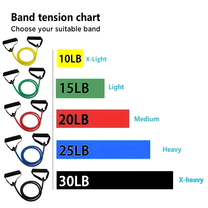 Resistance Bands Set – Full Body Workout, Home Fitness, Stretch & Strength Training